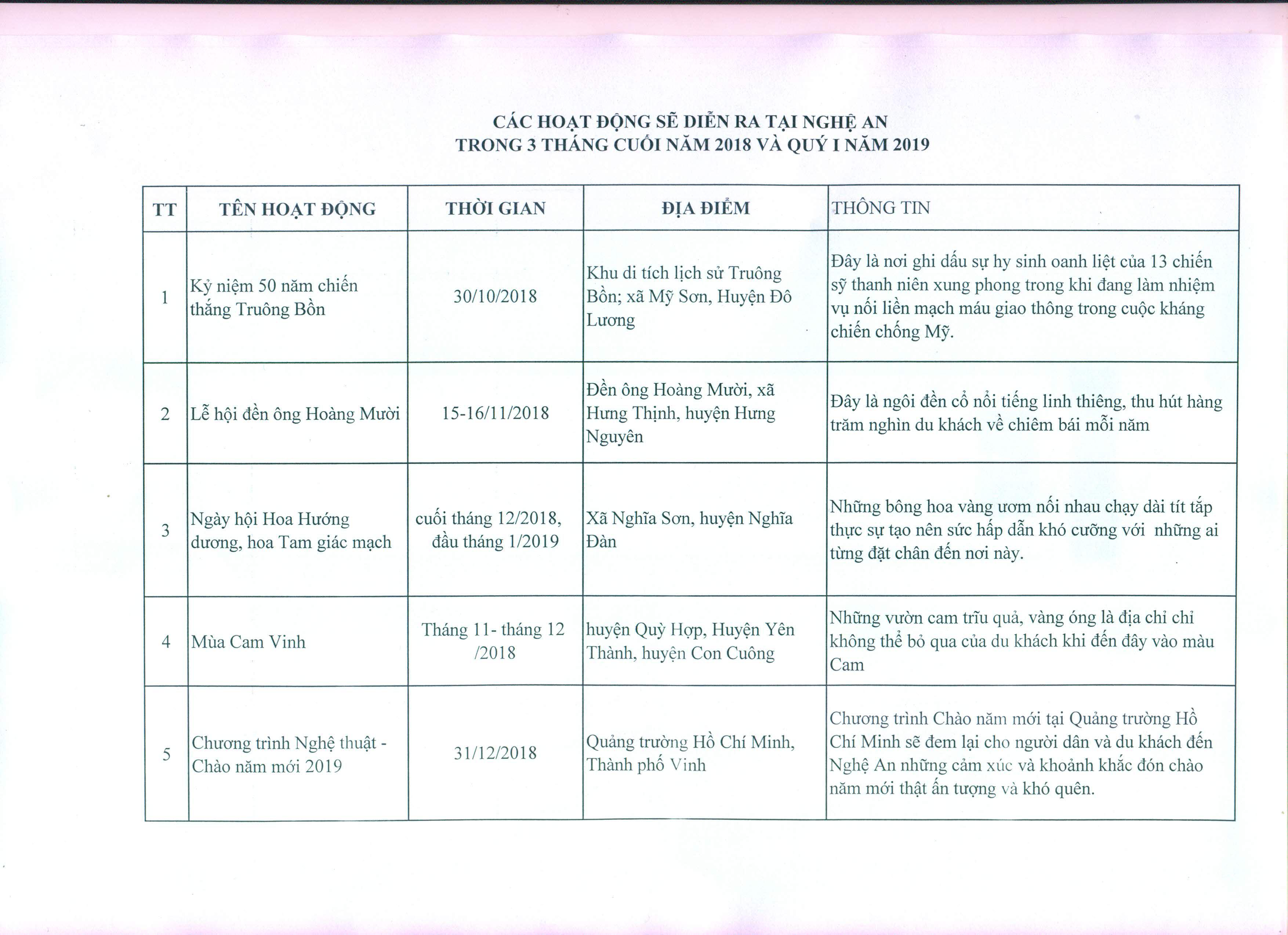 7 sai lầm thường mắc khi đặt vé máy bay