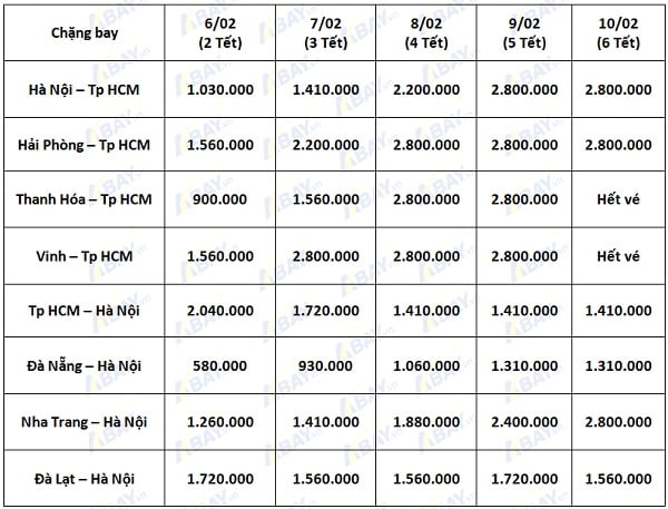 giá vé nội địa sau tết vj