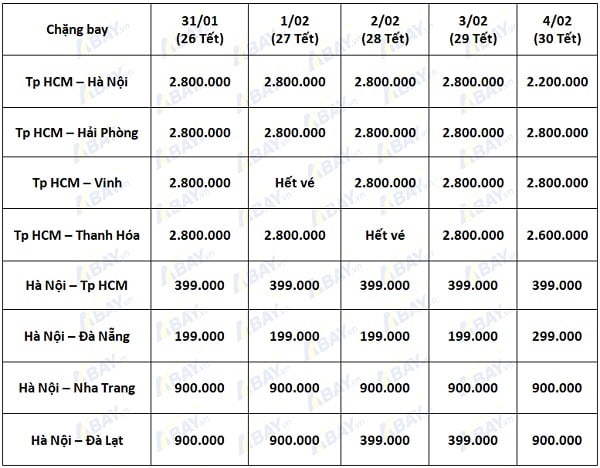 giá vé trước tết vj