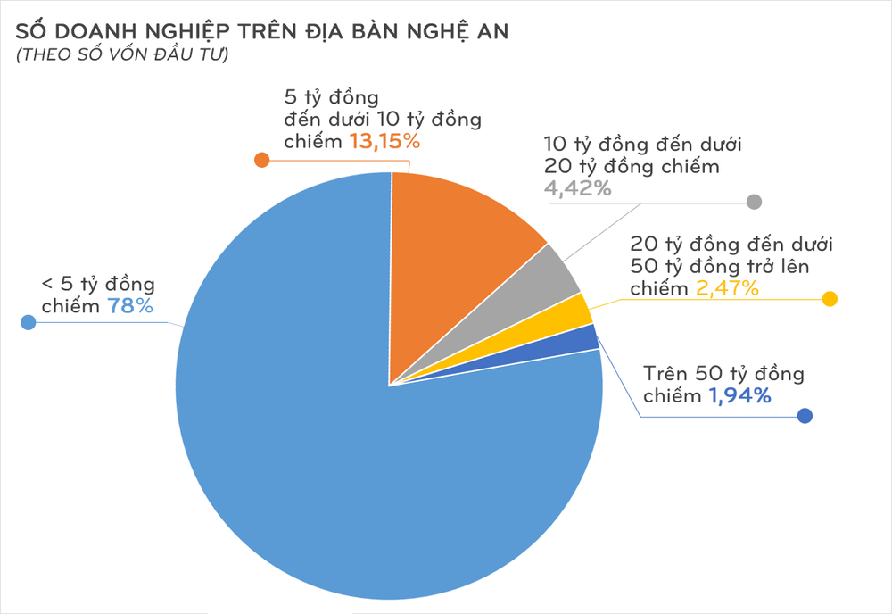 Doanh nghiệp Nghệ An và vấn đề hội nhập quốc tế